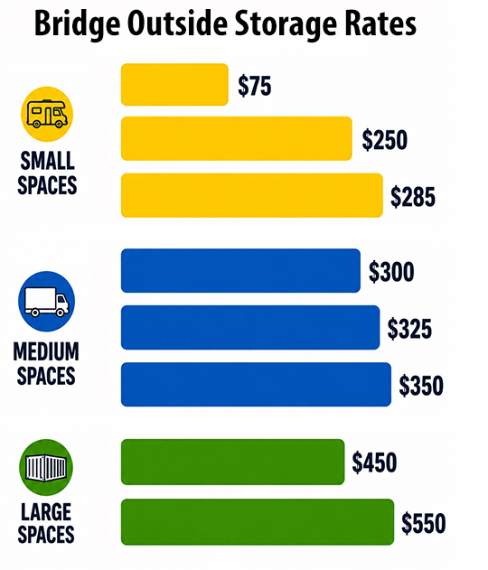 bridge storage rates